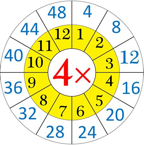 Worksheet on Multiplication Table of 4 | Word Problems on 4 Times Table