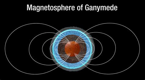 Hubble views of Ganymede’s aurorae suggest a vast salty subsurface ...