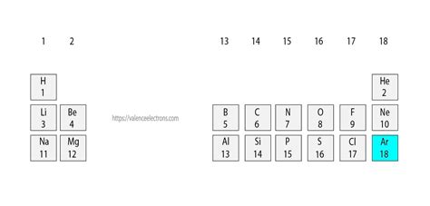 How Many Valence Electrons Does Argon (Ar) Have?