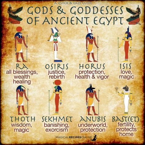 Ancient Egyptian Gods and Goddesses 埃及神祇 – Samslight Workshop