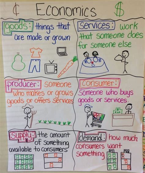 12 Anchor Charts to Help Teach Financial Literacy to Your Students | Enseñanza aprendizaje ...