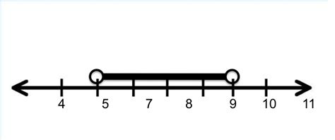 Graphing Inequalities On A Number Line Worksheet - Graphing Inequalities On A Number Line Notes ...