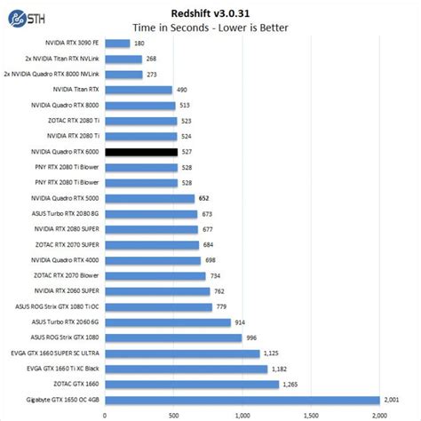 Nvidia Quadro Comparison Chart