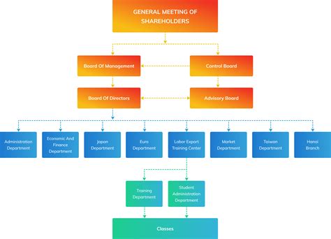 Organizational Chart Organizational Structure Vietnam - vrogue.co