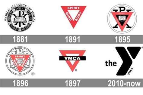 105 YEARS – Waynesboro YMCA