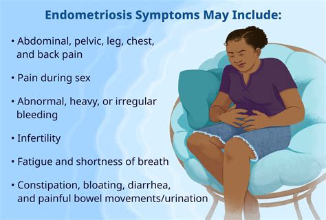 Endometriosis Clinical Signs And Symptoms