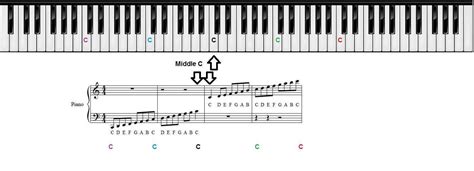 Piano Keys Chart for Beginner Piano Students