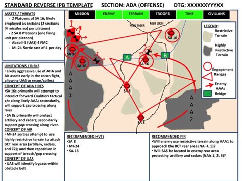 Review Of Conop Army Template References