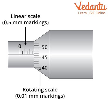 JEE - Micrometre Screw Gauge Important Concepts and Tips