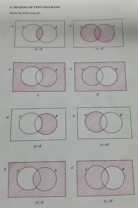 My shading of Venn diagrams :) : r/oddlysatisfying