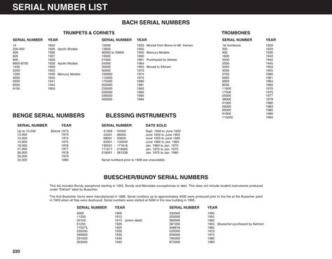 Bundy Clarinet Serial Number Lookup - crackology