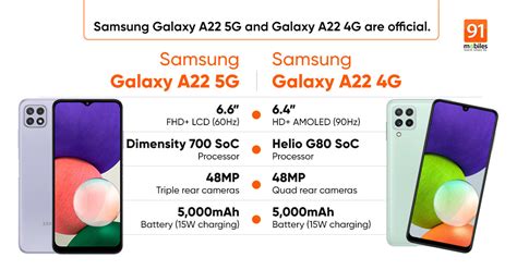 Galaxy A22 5G