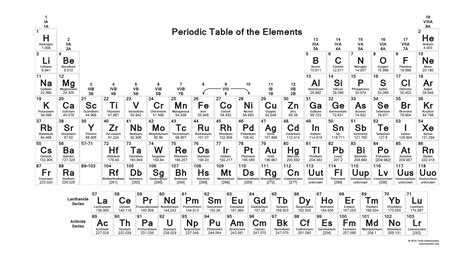 Printable Periodic Table - 2015