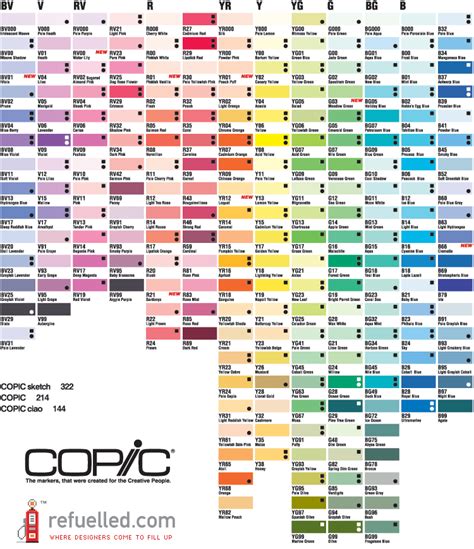 copic color chart - Yahoo Search Results | Copic color chart, Copic ...