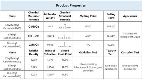 Dongke Chemical - Home | Facebook