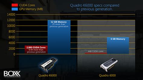 NVIDIA Quadro K6000 Rendering Benchmarks | Computer Graphics Daily News