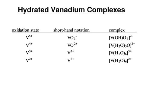 PPT - The Oxidation States of Vanadium PowerPoint Presentation, free ...