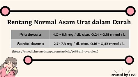 kadar normal asam urat – Informasi Seputar Gizi