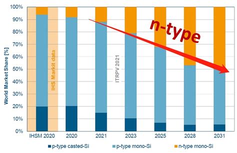 Advanced TOPCon solar cell efficiency in the industry – AHODSOLAR