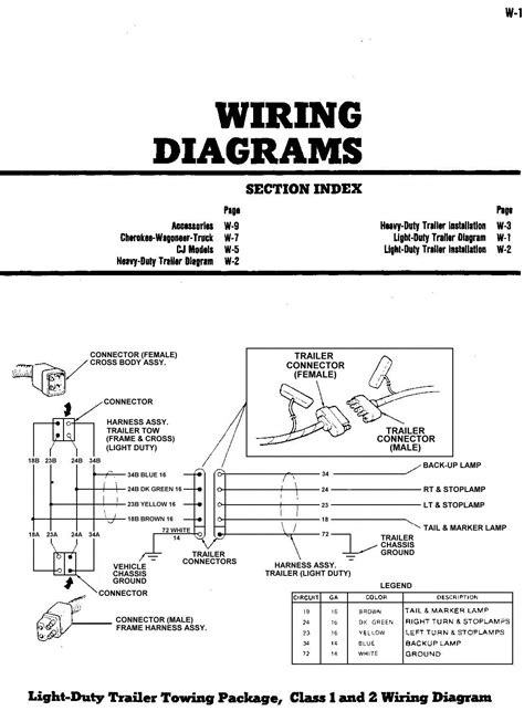 1990 Jeep Wrangler Tail Light Wiring Diagram - Wiring Diagram