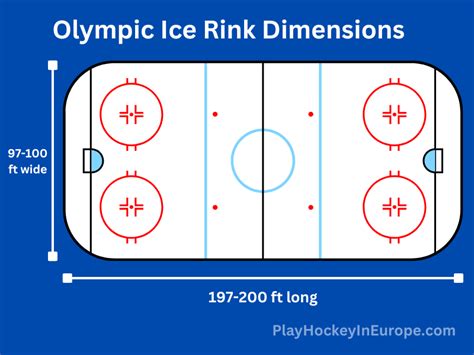 Hockey Rink Dimensions- Everything You Need To Know