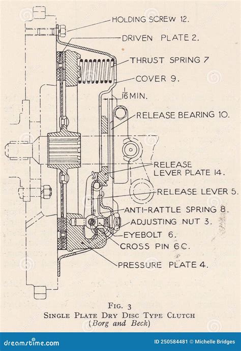 Vintage Diagram of a Single Plate Dry Disc Type Clutch Editorial Photo ...