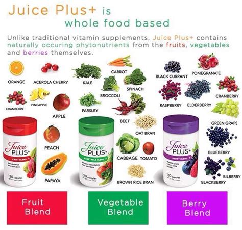 Nutritional Supplements: Juice Plus+ Review – Colorado Kelly