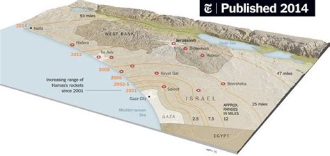 The Growing Reach of Hamas’s Rockets - The New York Times