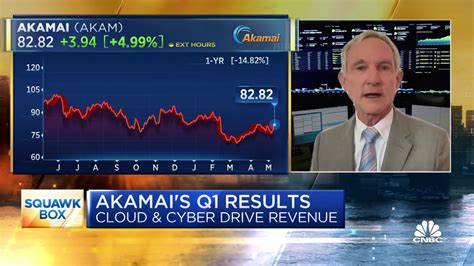 Akamai CEO on Q1 earnings results