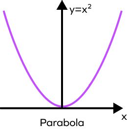 What is X Squared? Definition, Examples, Facts