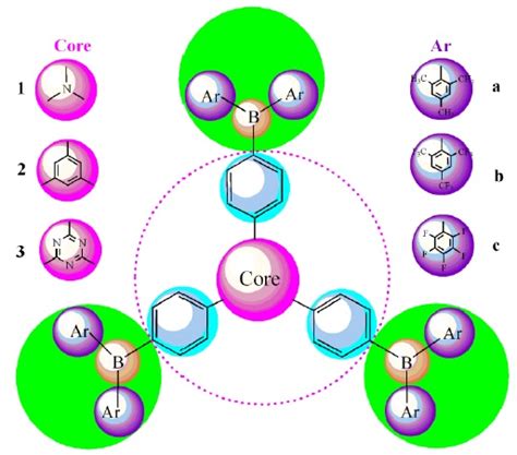 IJMS | Free Full-Text | Theoretical Investigations of the Photophysical Properties of Star ...