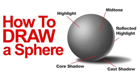 How to draw a sphere - drawing basics | Drawing lessons, Observational drawing, 4th grade science
