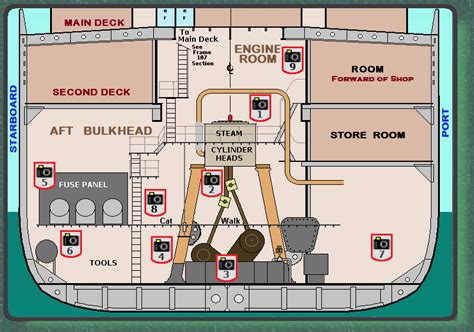 WWII Liberty Ships Engine Room