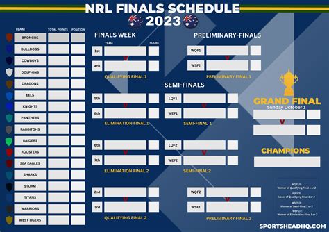 NRL Finals Schedule 2023 Poster A1 Digital Download - Etsy Australia