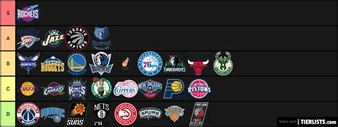 nba logos Tier List - TierLists.com