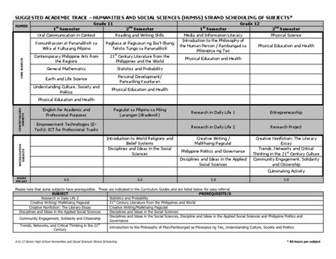 HUMSS Strand Suggested Scheduling of Subjects | Social Sciences | Humanities