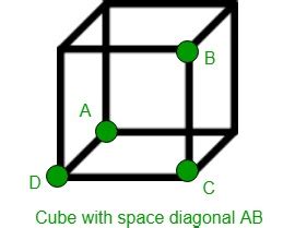 Volume of cube using its space diagonal - GeeksforGeeks