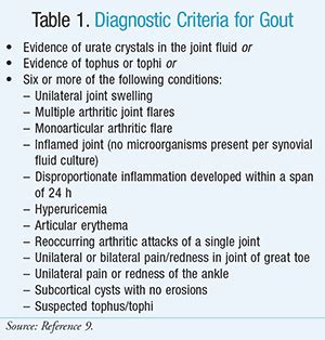 Urate-Lowering Therapy for the Prevention and Treatment of Gout Flare