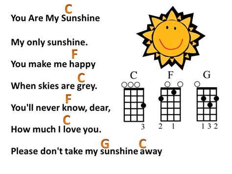 You are my sunshine- ukulele tab. Looks easy enough :/ | Ukulele songs beginner, Ukulele chords ...
