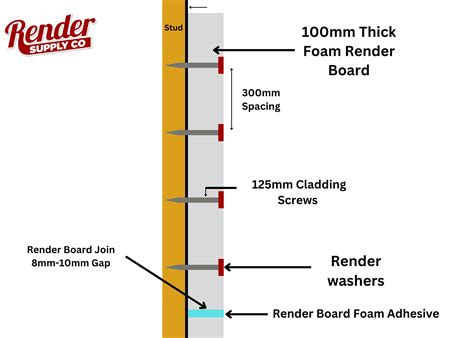 100 mm Render Board Foam Panel Cladding 4.8m x 1.2m | | Render Supply Co