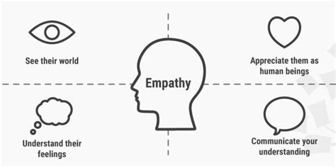 What Is Empathy In IT? A comprehensive guide to building empathy for your users - Empathize IT