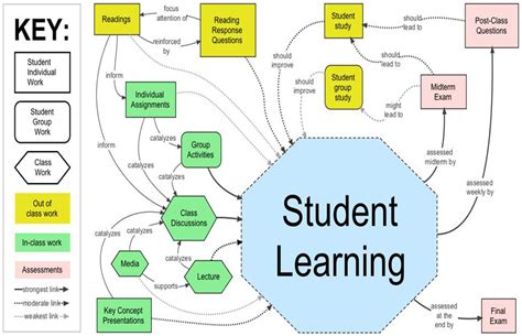 A Concept Map Can Help in Understanding Difficult Material by - AlexandriagroTownsend