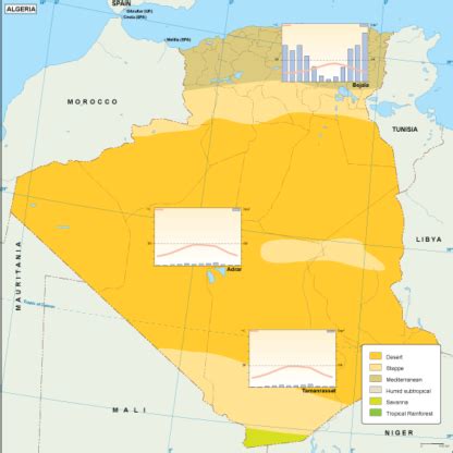 Tunisia climate map | Order and download Tunisia climate map