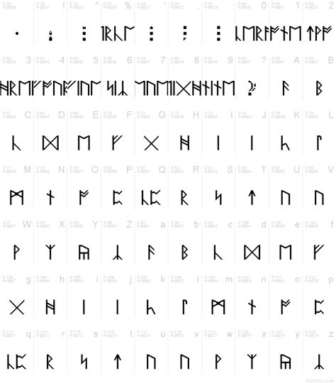 Anglo Saxon Runes Regular font