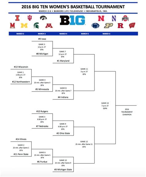 Printable Big Ten Bracket 2023 - Printable Word Searches