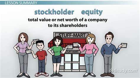 Shareholders Equity Examples