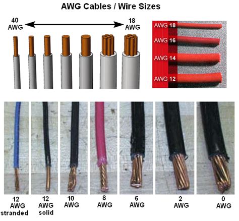 American Wire Gauge (AWG) Cable Conductor Size Chart / Table | Electrical wiring colours ...