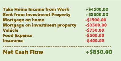 Your Personal Cash Flow Statement - The Complete Guide | Investment Moats