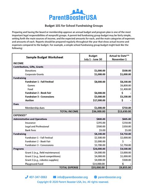 17+ Sample Nonprofit Budget Template - SampleTemplatess - SampleTemplatess