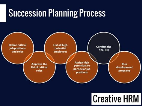 Succession Planning: Simple process and tools | Succession planning, Planning process ...